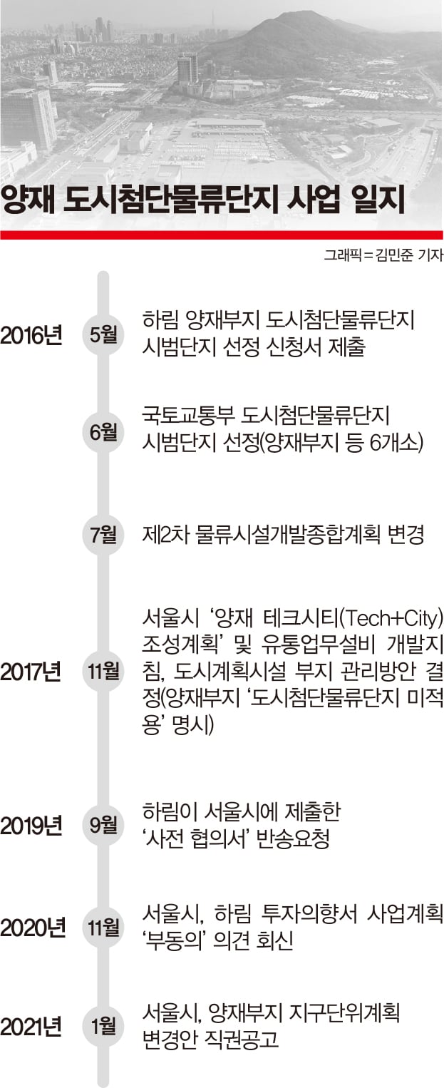 파이시티 도산 이어 ‘하림’ 또 희생되나
