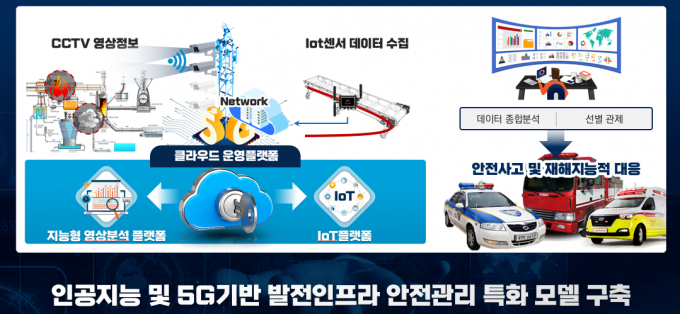 ΰ  5G  ü  Ưȭ  /=ι
