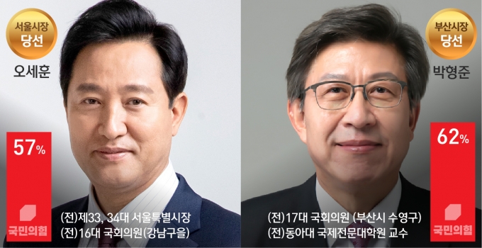 © News1 최수아 디자이너