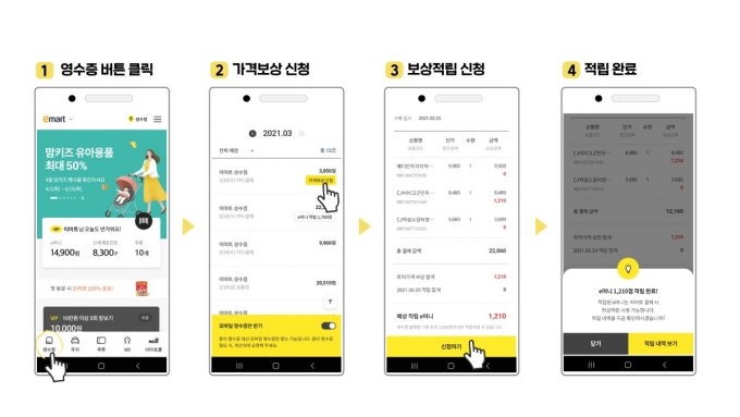 이마트가 '최저가격 보상 적립제'를 실시하면서 유통업계 출혈경쟁이 확산하는 것 아니냐는 우려가 나온다. 이마트 최저가격 보상 적립제 플로우./사진=이마트
