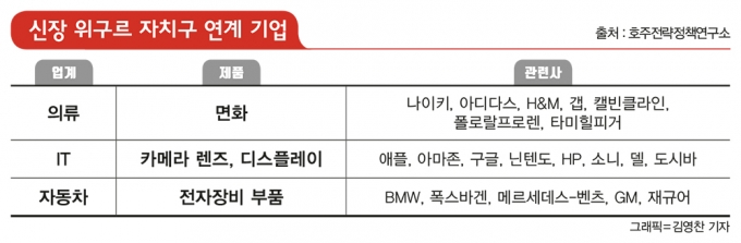 버버리·나이키도 ‘움찔’… 사방으로 번져가는 중국의 ‘사드식 보복’