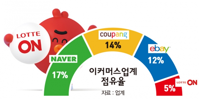 유재석의 시간도 거래된다… 진화하는 중고거래 앱에 유통공룡도 ‘벌벌’