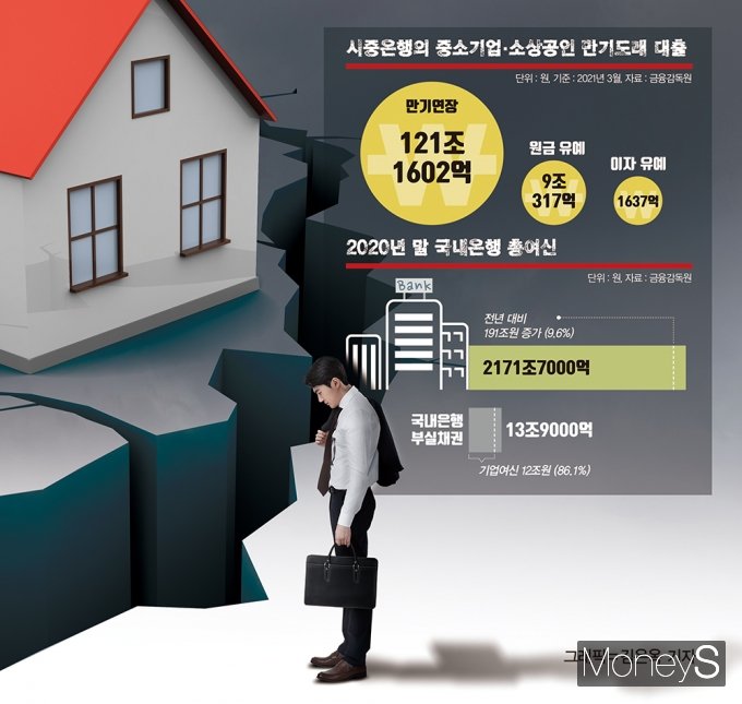 고개 드는 부동산 버블론… 올 9월 '121조 대출만기' 괜찮나?