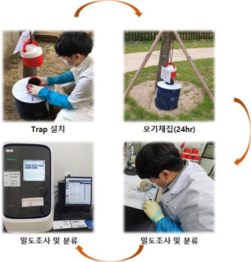경기도가 뎅기열 등 해외유입 모기매개 감염병에 선제 대응한다. / 사진제공=경기도