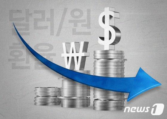 금융당국이 외화보험 신상품 사전 신고제를 도입했다./그래픽=뉴스1 