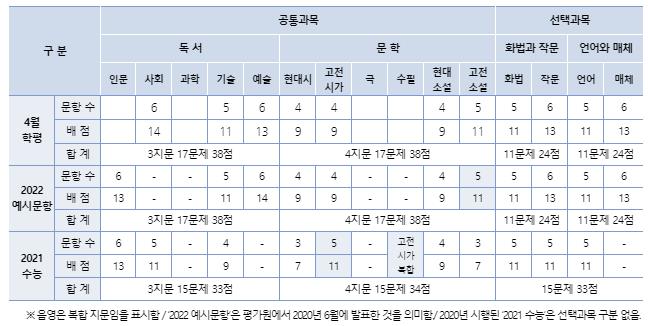 ©이투스