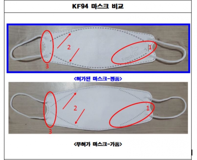 무허가·정품 마스크 비교./사진=식약처