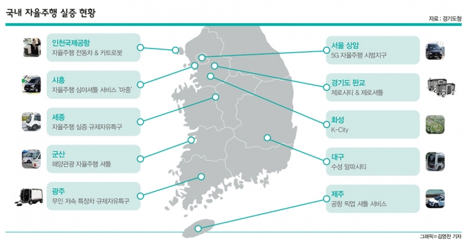 국내 자율주행 실증 현황 /사진=이미지투데이, 자료=경기도청, 그래픽=김영찬 기자