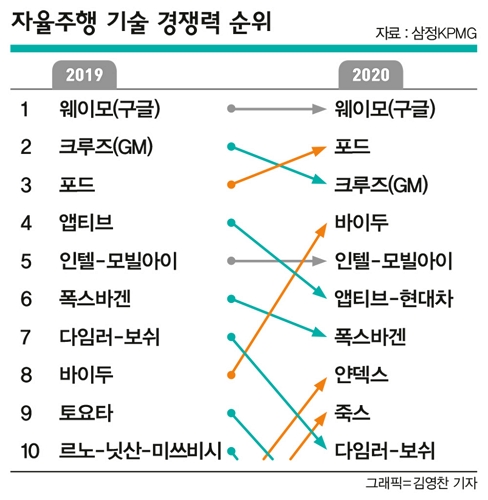 “영화 속 장면이 현실로” 무인 모빌리티 시대 열린다