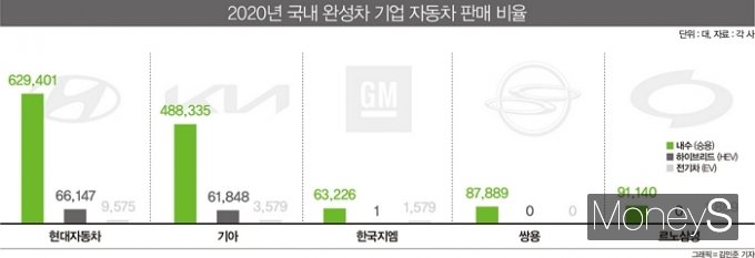 '온실가스'에 긴장한 車회사들… 