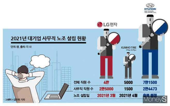 회사에 회초리 든다… MZ세대의 반란