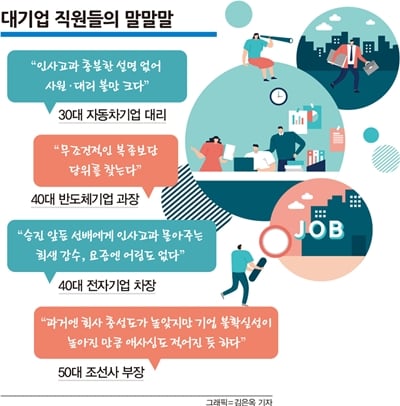 회사에 회초리 든다… MZ세대의 반란