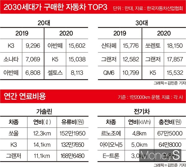 내 인생 첫차… 전기차는 어떨까요?