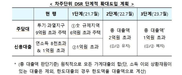 /자료=금융위원회