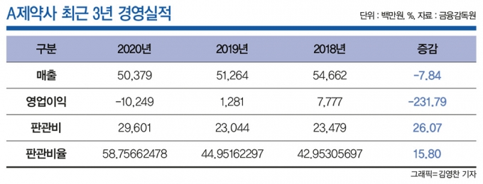 그래픽=김영찬 기자