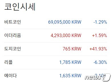 이시각 현재 주요 암호화폐 시황 - 업비트 갈무리