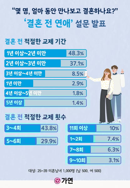 ©가연결혼정보㈜'
