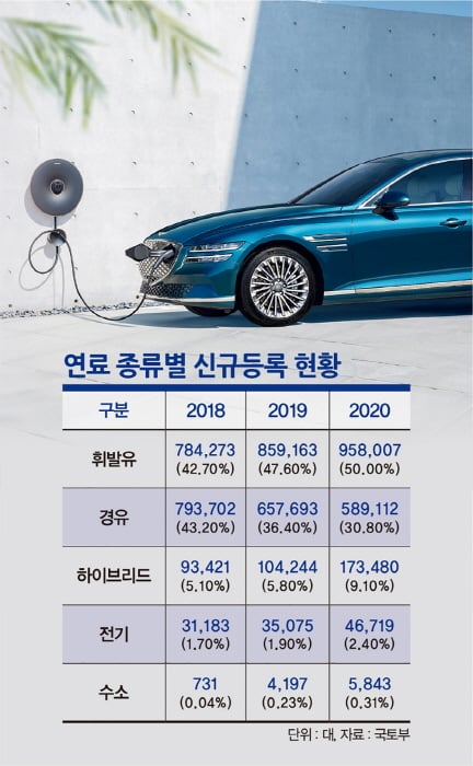 전기차의 판매량은 꾸준히 증가하고 있다. /그래픽=김은옥 기자