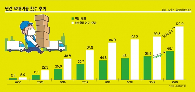 “돈쭐 내자”… 소비자 지갑 여는 ‘친환경 기업’