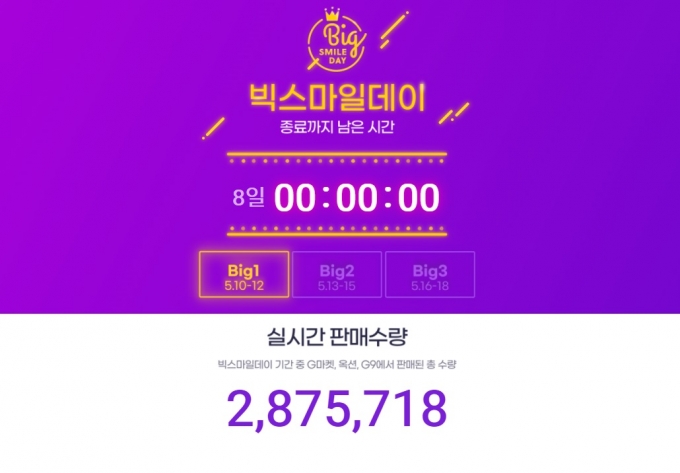 빅스마일데이 행사 오픈 첫날인 10일 하루(24시간) 동안 G마켓·옥션·G9에서 총 287만5718개의 상품이 판매됐다./사진=이베이코리아 
