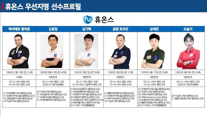 PBA 제8구단 휴온스가 우선지명으로 뽑은 6명의 선수들(PBA 제공)© 뉴스1