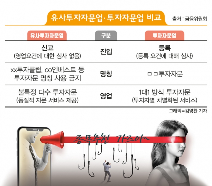 주식리딩방 꼼짝마!… 투자 전 체크리스트는?