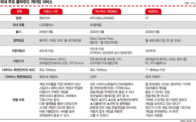 /그래픽=김민준 기자