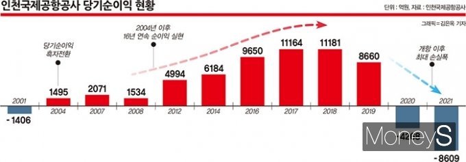 그래픽=김은옥 기자