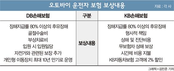 [머니vs머니] 늘어나는 배달오토바이 사고, 보험은 어떻게?