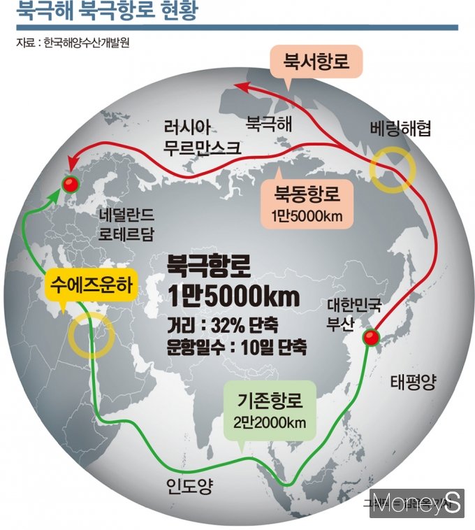 수에즈발 물류대란… ‘북극항로 시대’ 열릴까