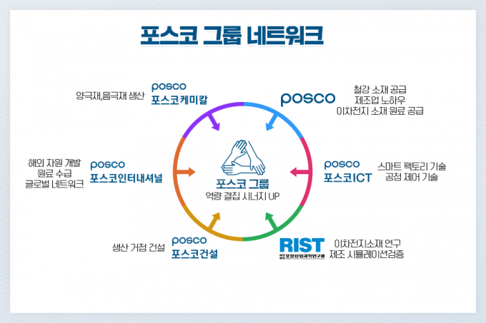 /그래픽=포스코