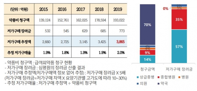 /출처=장우순 한국제약바이오협회 대외협력본부 발표 자료.