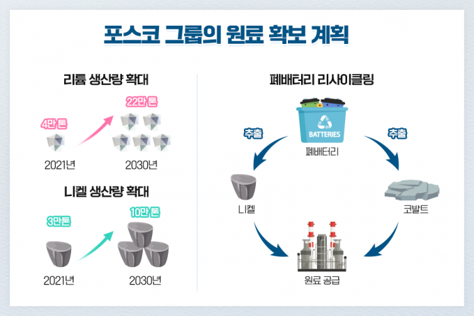 /그래픽=포스코