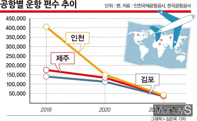 인천국제공항공사와 한국공항공사에 따르면 올 들어 4월까지 전국 15개 공항의 운항편수(출·도착 합계)는 16만3721편이다. /그래픽=김은옥 기자, 자료=인천국제공항공사, 한국공항공사