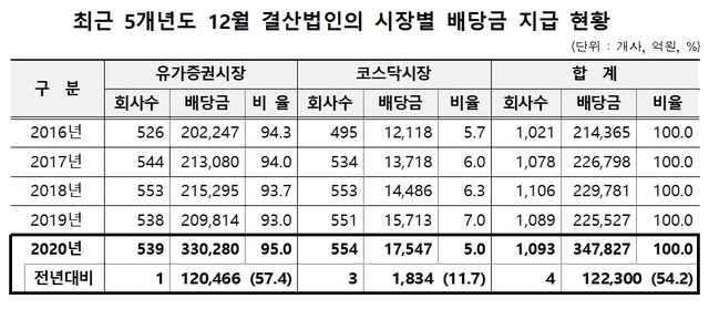 자료=예탁결제원