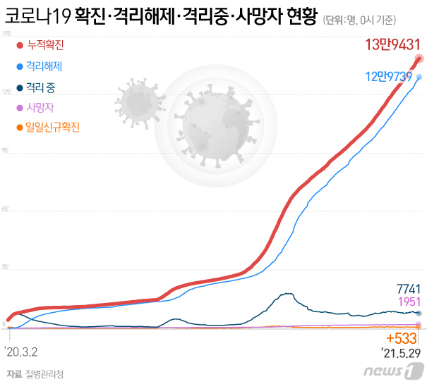 /사진=뉴스1