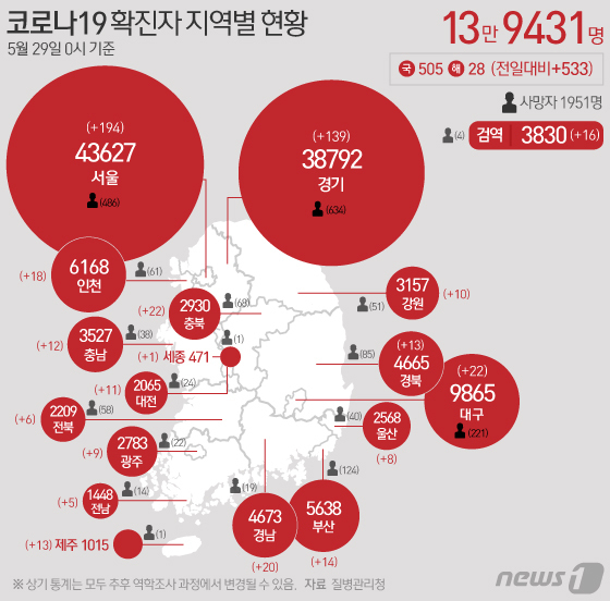 /사진=뉴스1
