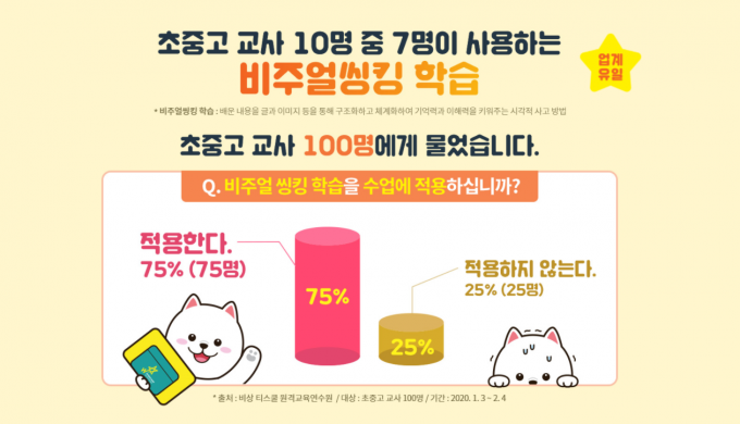 와이즈캠프, 