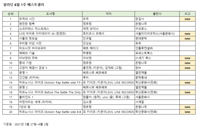©알라딘