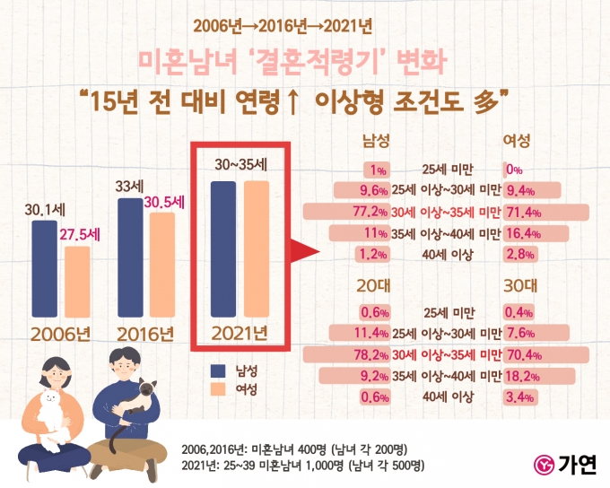 ©가연결혼정보㈜
