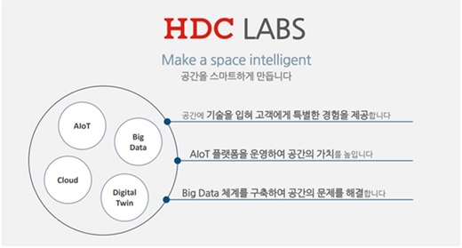 HDC아이콘트롤스와 HDC아이서비스는 4일 각각 이사회를 개최하고 합병을 결의했다. 합병을 통해 출범하는 HDC랩스(가칭)는 공간 AIoT 플랫폼 기업을 비전으로 HDC아이콘트롤스의 AIoT 기술 역량과 HDC아이서비스의 부동산 운영관리 노하우를 융합, 시장을 선도한다는 목표다. /사진제공=HDC아이콘트롤스
