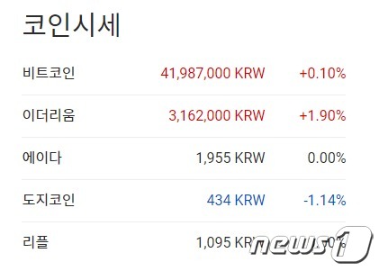 이 시각 현재 주요 암호화폐 국내 시황 - 업비트 갈무리