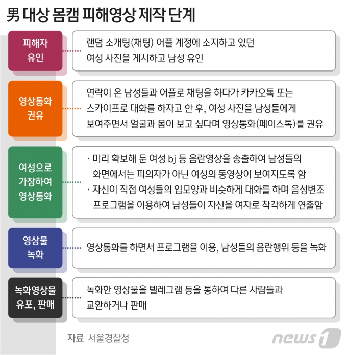 © News1 최수아 디자이너