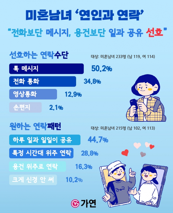 ©가연결혼정보㈜