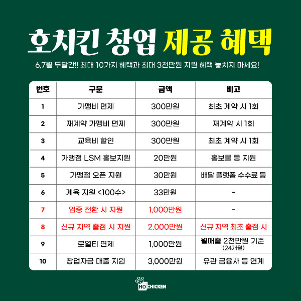 호치킨 제공