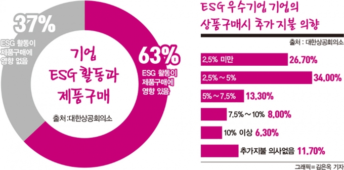 뿔난 소비자에게 '사과'만 잘해도 본전 찾는다