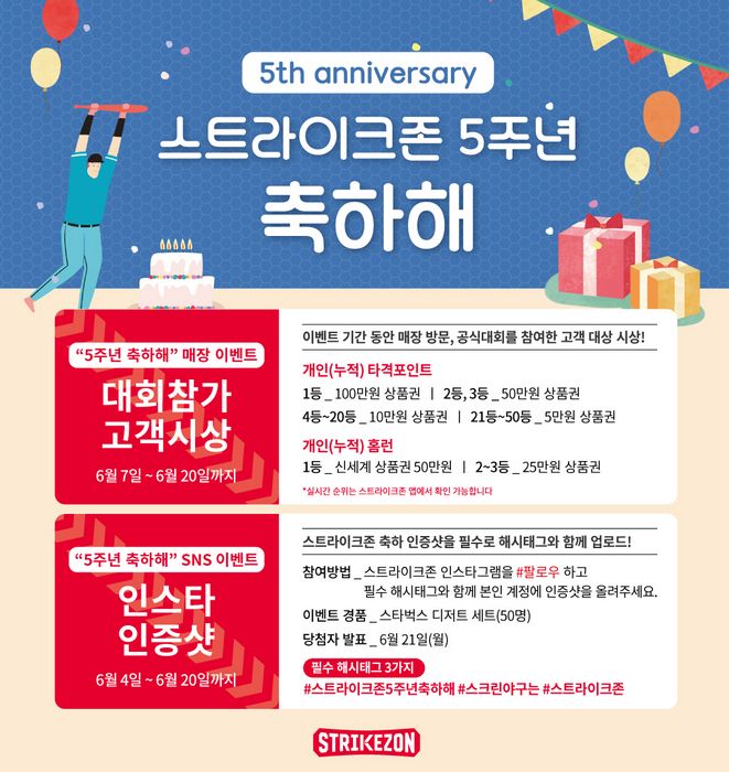 뉴딘콘텐츠의 스크린야구 브랜드 ‘스트라이크존’이 오는 20일(일)까지 브랜드 론칭 5주년을 맞이해 고객 감사 이벤트 ‘스트라이크존 5주년 축하해!’를 진행한다. (뉴딘콘텐츠 제공)