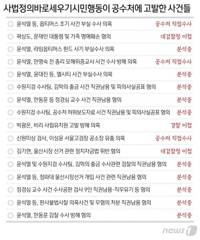 © News1 최수아 디자이너