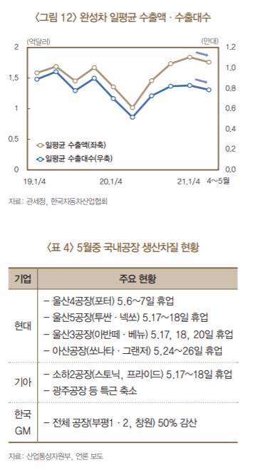 표=한은