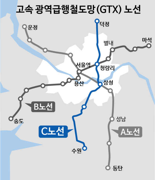 양주 덕정역에서 수원역까지 총 74.8km를 잇는 GTX(수도권 광역급행철도)-C 노선도. / 사진제공=국토부